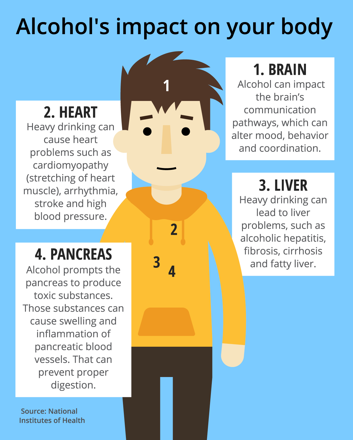 Drinking Alcohol? Your Organs Will Notice | White Plains Hospital